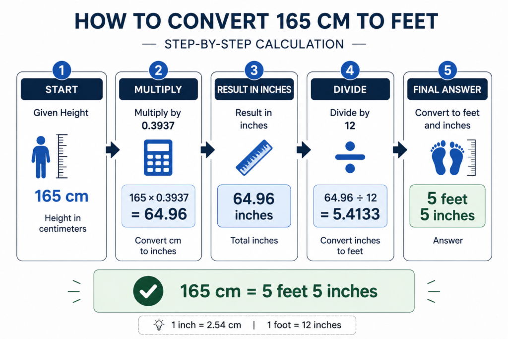 165 cm in Feet 